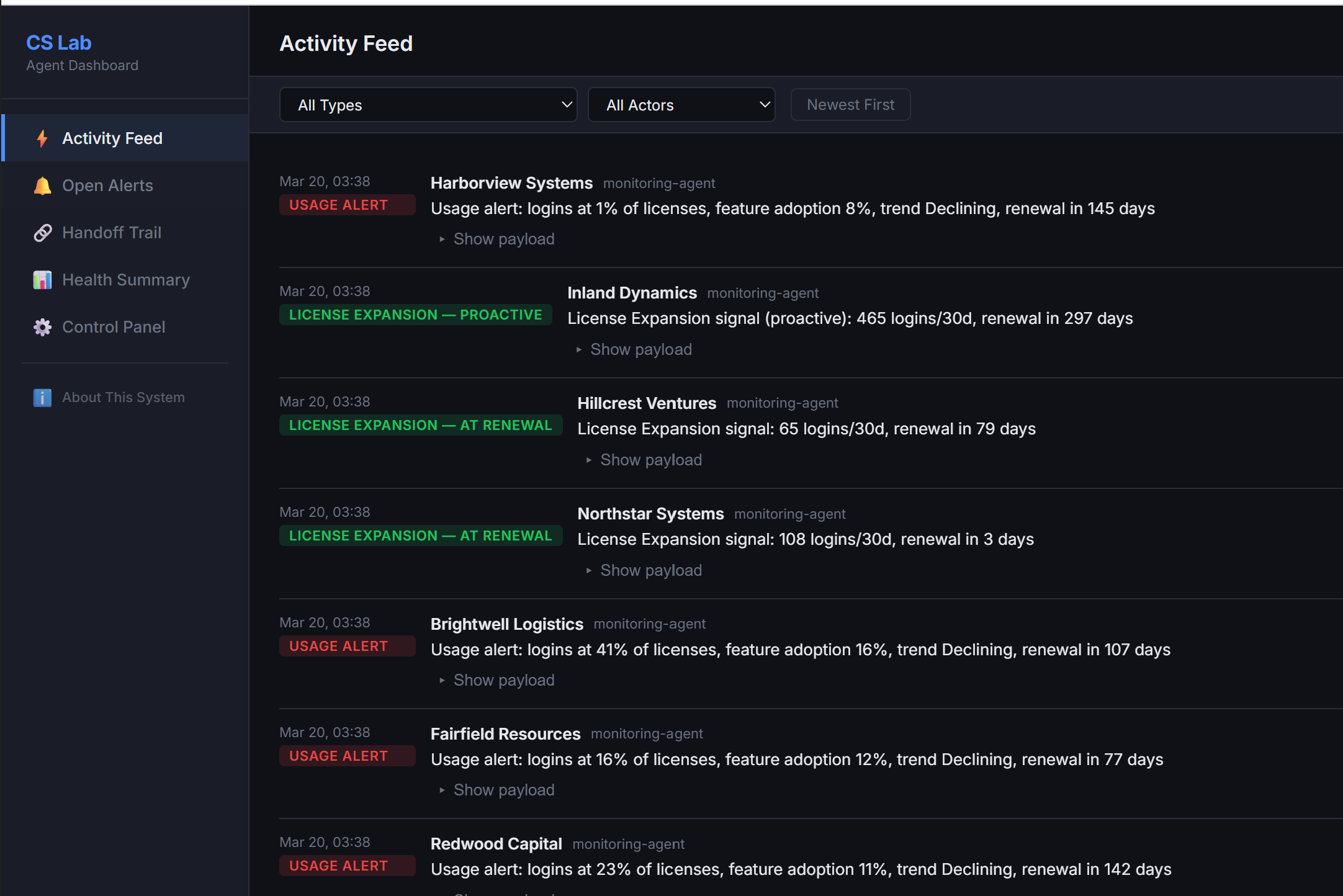CS Lab dashboard